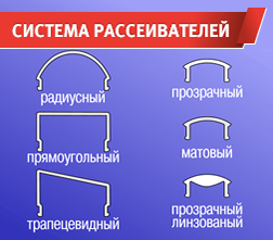 Svetodiodnaya Lenta Svetodiodnye Lampy Profil Dlya Svetodiodnoj Lenty Elektrogipermarket