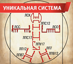 Svetodiodnaya Lenta Svetodiodnye Lampy Profil Dlya Svetodiodnoj Lenty Elektrogipermarket